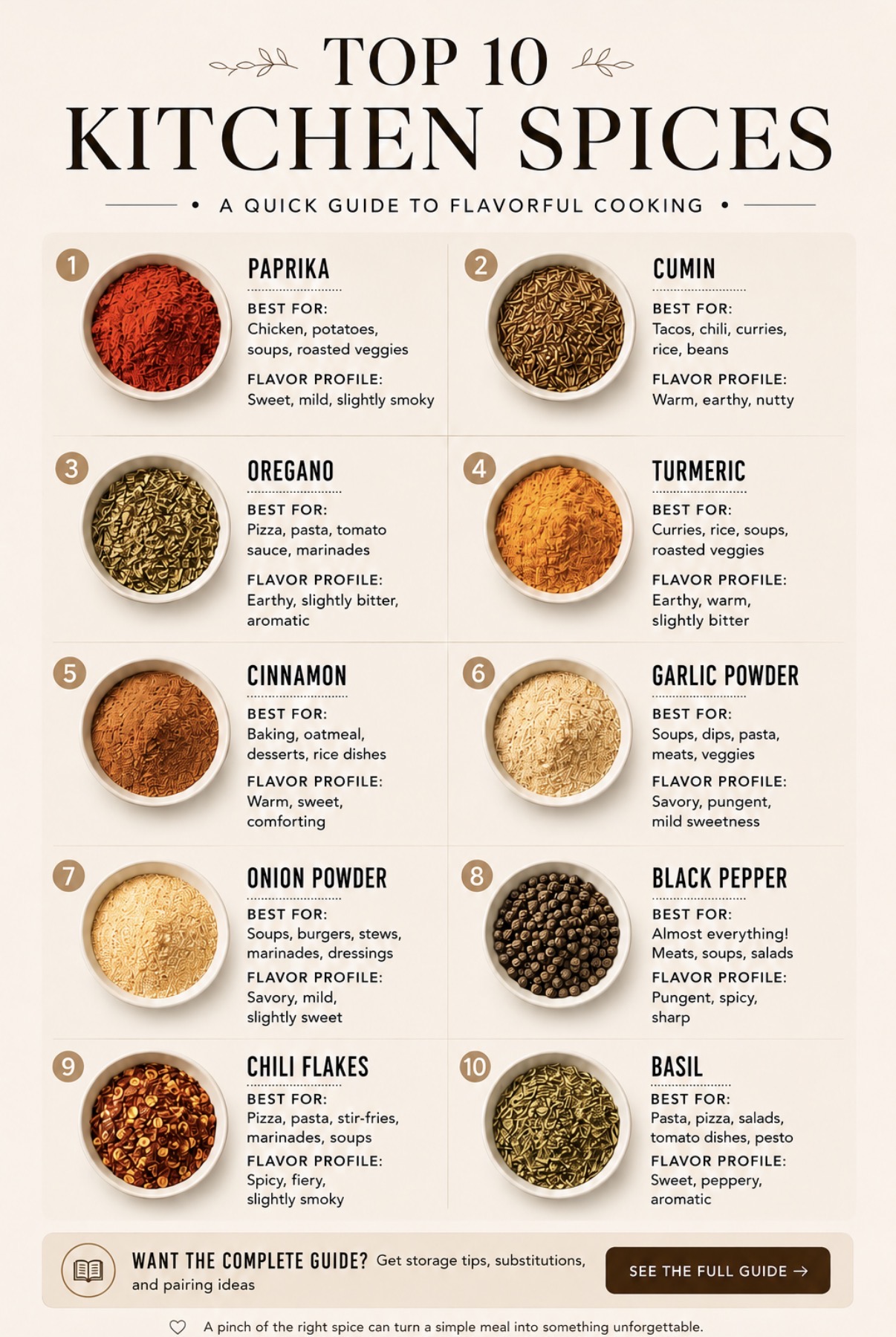 Top 10 Kitchen Spices Every Home Cook Should Have (Complete Guide)